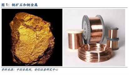 有色金屬“銅”深度報告 供需趨緊延續(xù)，銅價有望步入長牛