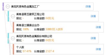 衡陽天原有色金屬加工廠 有色金屬加工領域的專業(yè)力量