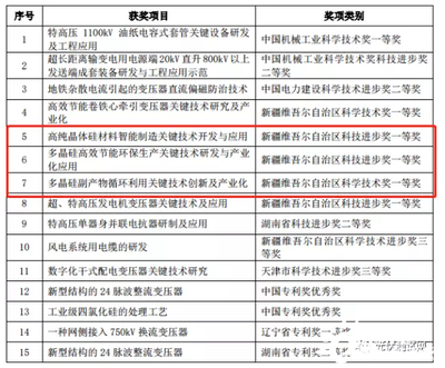 光伏巨頭發布社會責任報告，以技術創新驅動電力行業高效節能發展